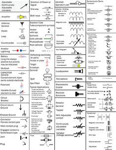 The use of one common symbol language ensures a clear presentation and economical diagram preparation graphic symbols for electrical engineering are a shorthand used to show graphically the functioning or interconnections of a circuit. These are some common electrical symbols used in automotive wire diagrams. | Diagrams for Car ...