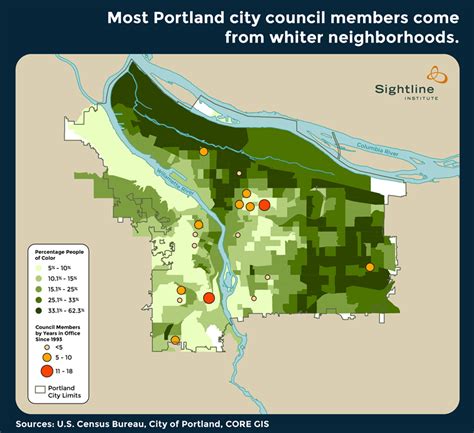 Portland City Government Doesnt Represent Portland Very Well