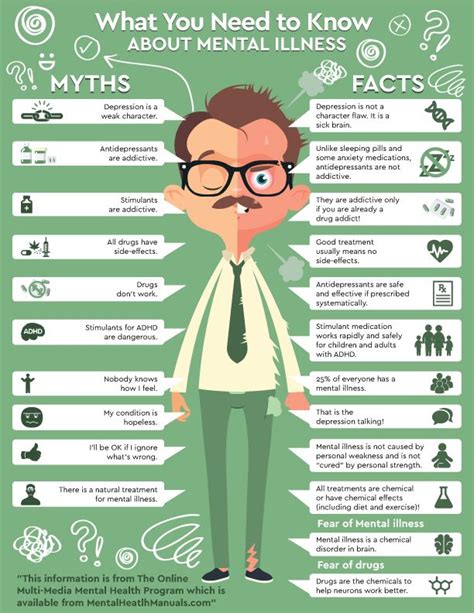 Pinterest Mental Health Facts Mental Health Infographic Health Myths