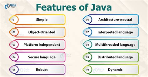 Explore The Features Of Java Learn Why Java Is Important Java