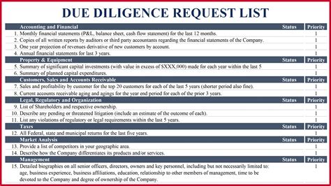 Example Due Diligence Lists And Deal Process Overview