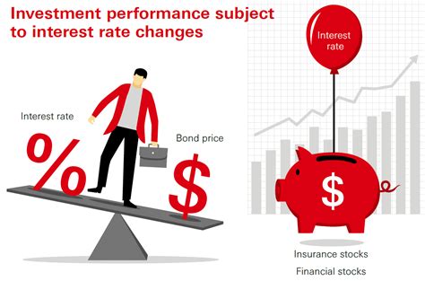 inflation and interest rate hikes how to position your investments hsbc asset management hongkong