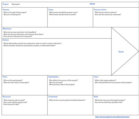 Project Canvas The Ultimate Project Management Template