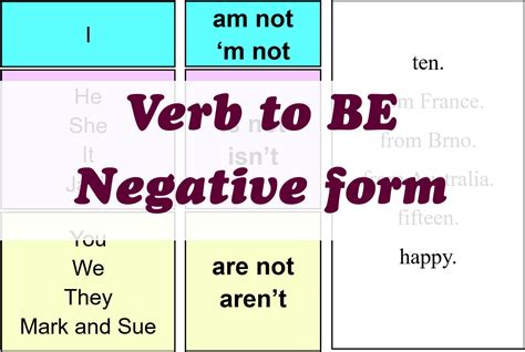 Verbo To Be Negativa