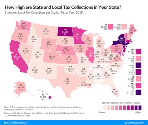 State And Local Tax Collections Per Capita In Your State 2021