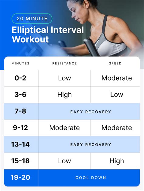 Dos And Donts For Effective Elliptical Workouts Fitness Myfitnesspal