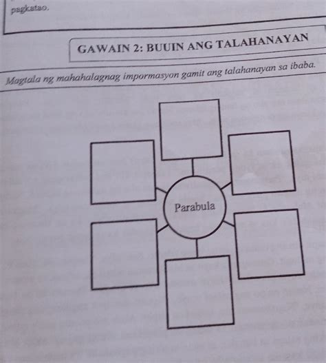 Gawain 2 Buuin Ang Talahanayanmagtala Ng Mahahalagnag Impormasyon