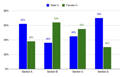 Percentage Bar Chart