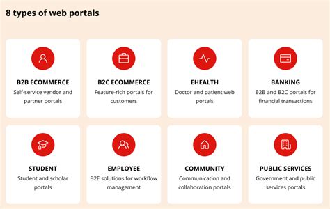 Types Of Web Portals Examples Features Benefits For Business Digiteum