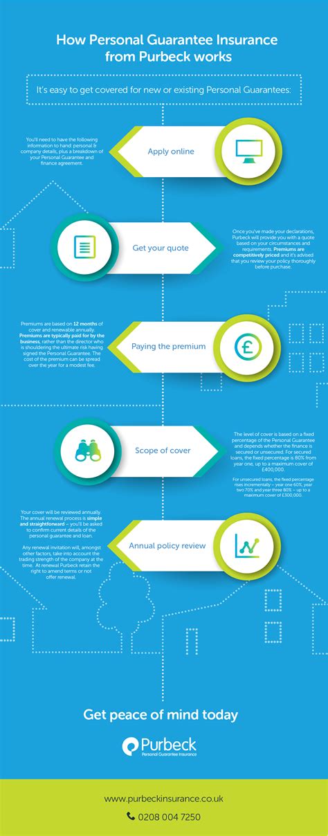 With no such insurance cover in existence, tim partnered with a major global reinsurance company and fcc paragon, to underwrite the policy and provide an expert dispute resolution service. How Personal Guarantee Insurance from Purbeck works