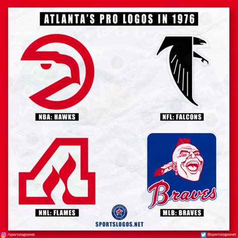 Ted Turner Considered Re Naming Atlanta Braves In 1976 Sportslogos