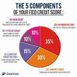 What Makes Your Credit Score Images