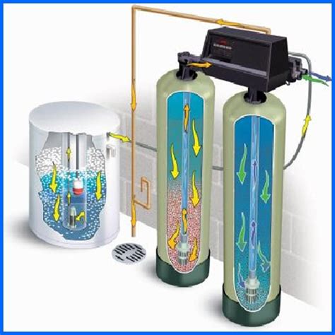 Rainsoft Whole House Water Filtration System Princeteahousestatenisland
