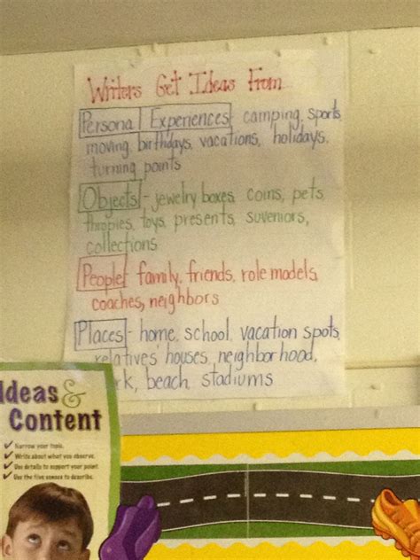 Launching Writers Workshop Where Writers Get Ideas Anchor Chart