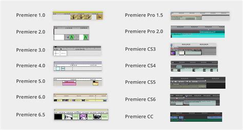 Adobe Premiere Versions From Premiere 10 To Premiere Pro Cc
