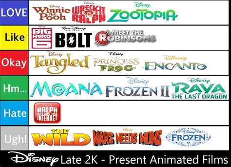 Disney Animated Films Tier List 4 By Supergemstar On Deviantart