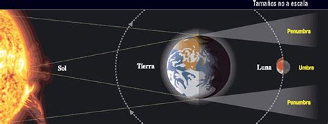 Eclipse Lunar Total De Mayo 2021 Dónde Y Cómo Ver La Luna De Sangre