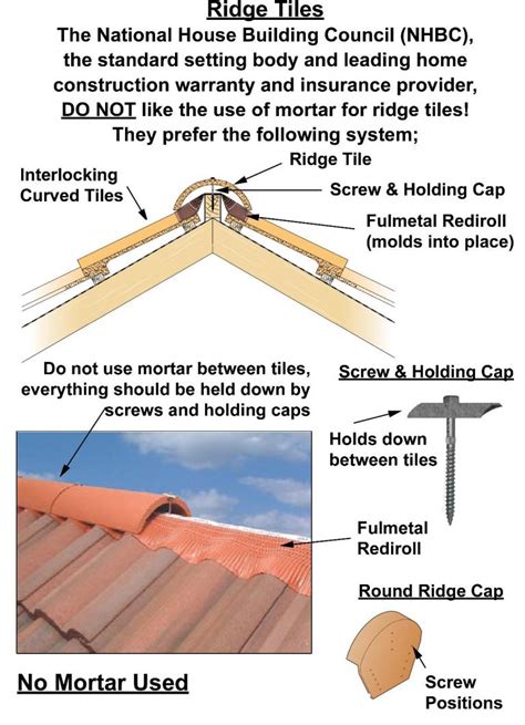 Roofing Ridge Tiles Wonkee Donkee Tools