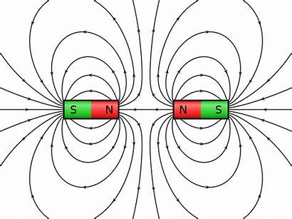 Magnetic Magnets Field Lines Fields Repelling Magnetism