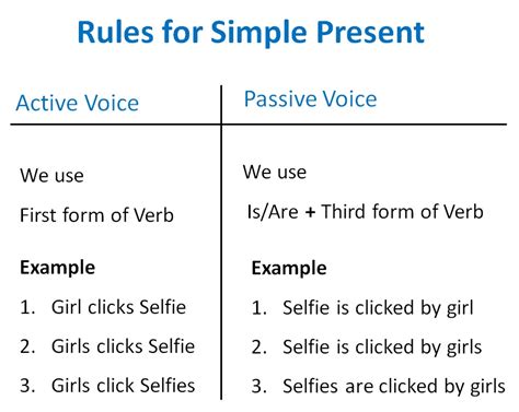 Simple Present Passive Voice Structure
