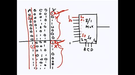 8 To 1 Mux Truth Table Elcho Table