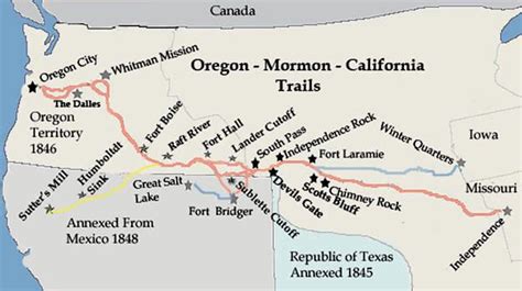 Historical Facts Of The Oregon Trail And Americas Western Expansion