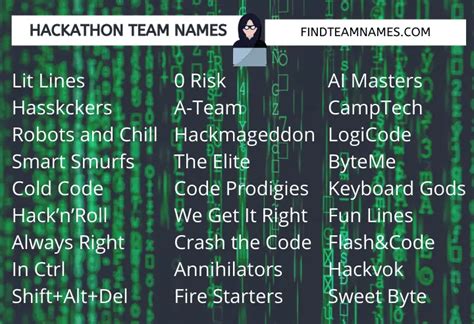 500 Great Team Names For Hackathon Find Team Names