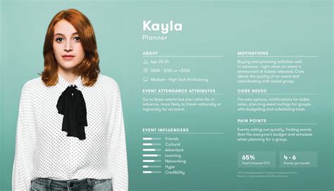 20 User Persona Examples And Templates For Targeted Decision Making