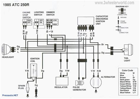 Schema Electrique Quad Yamaha Grizzly