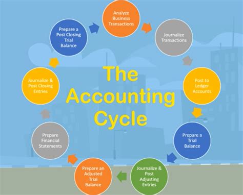 What Is Accounting Cycle What Are The 10 Steps In Accounting Cycle