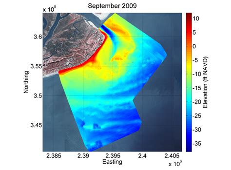 Numerical Modeling Coastal Science