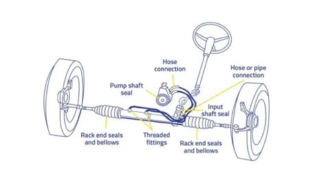 Rack And Pinion Steering Definition And Overview Engineering Choice