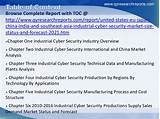 Industrial Cyber Security Market Size Photos