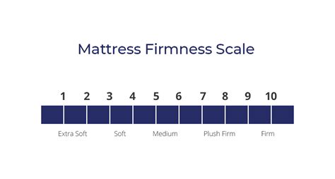 We'll guide you through everything you need to know. 5 Sure Shot Ways to Test Mattress Firmness In Store | SleePare