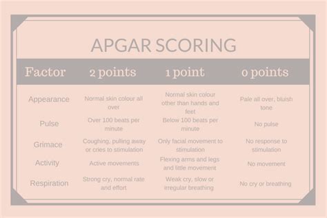 Apgar Score