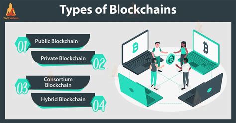 Types Of Blockchain Techvidvan