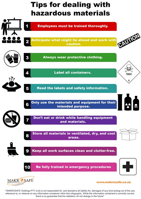 Hazardous Materials Safety Poster Hazardous Materials Vrogue Co