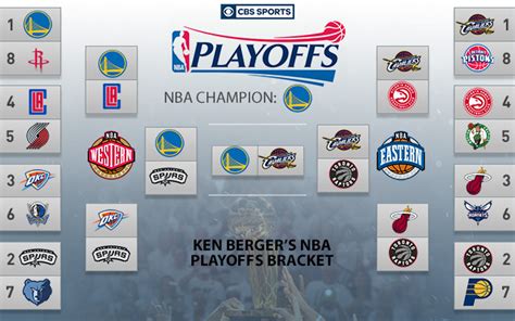 Will we see a historic upset inside the neutral environment of the nba's florida bubble? 2016 NBA Playoff Brackets: Warriors unanimous champs among ...