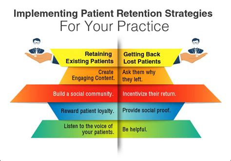 Patient Retention Strategies 8 Proven Patient Retention Strategies