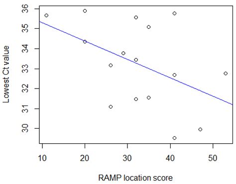 Animals | Free Full-Text | Evaluation of Environmental Sampling for