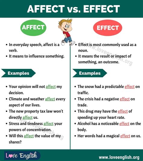 Affect Vs Effect How To Use Effect Vs Affect Correctly Love English