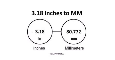 318 Inches To Mm