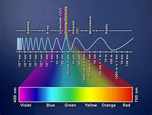 Wavelength And Frequency Chart