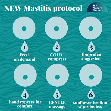 The New Mastitis Protocol — For Modern Mothers Everything For A