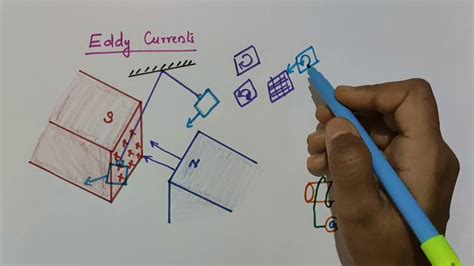 Eddy Currents And Electromagnetic Damping Class 12 Physics Youtube