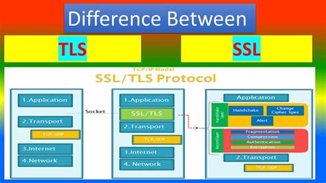 Understanding Ssl And Tls