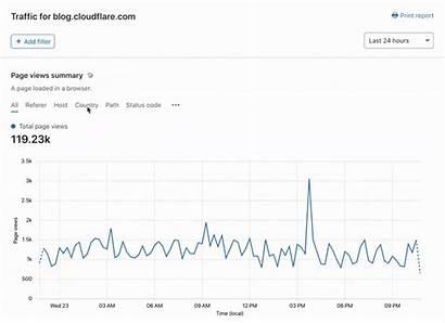 Cloudflare Analytics Web Introduces Privacy Everyone Open