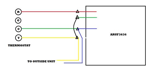 There are two things which are going to be present in almost any goodman air handler wiring diagram. I have a goodman air handler model number ARUF 363616ca. I have three wires going to my ...