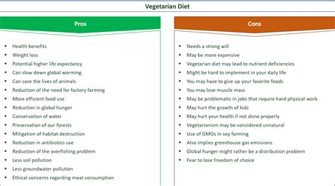 🐈 what are the advantages and disadvantages of becoming a vegetarian 10 advantages and