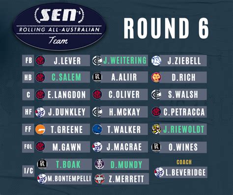 There are 18 teams that face off in the current afl premiership competition each year playing for the premiership cup decided in the grand final, traditionally run on the last saturday in september. SEN's Rolling All-Australian team Round 6 edition